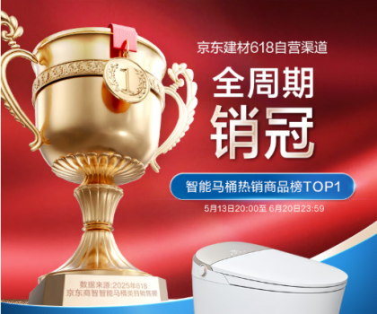 強強聯合！恒潔與京東戰(zhàn)略合作再進階，助力渠道銷售規(guī)模爆發(fā)式增長