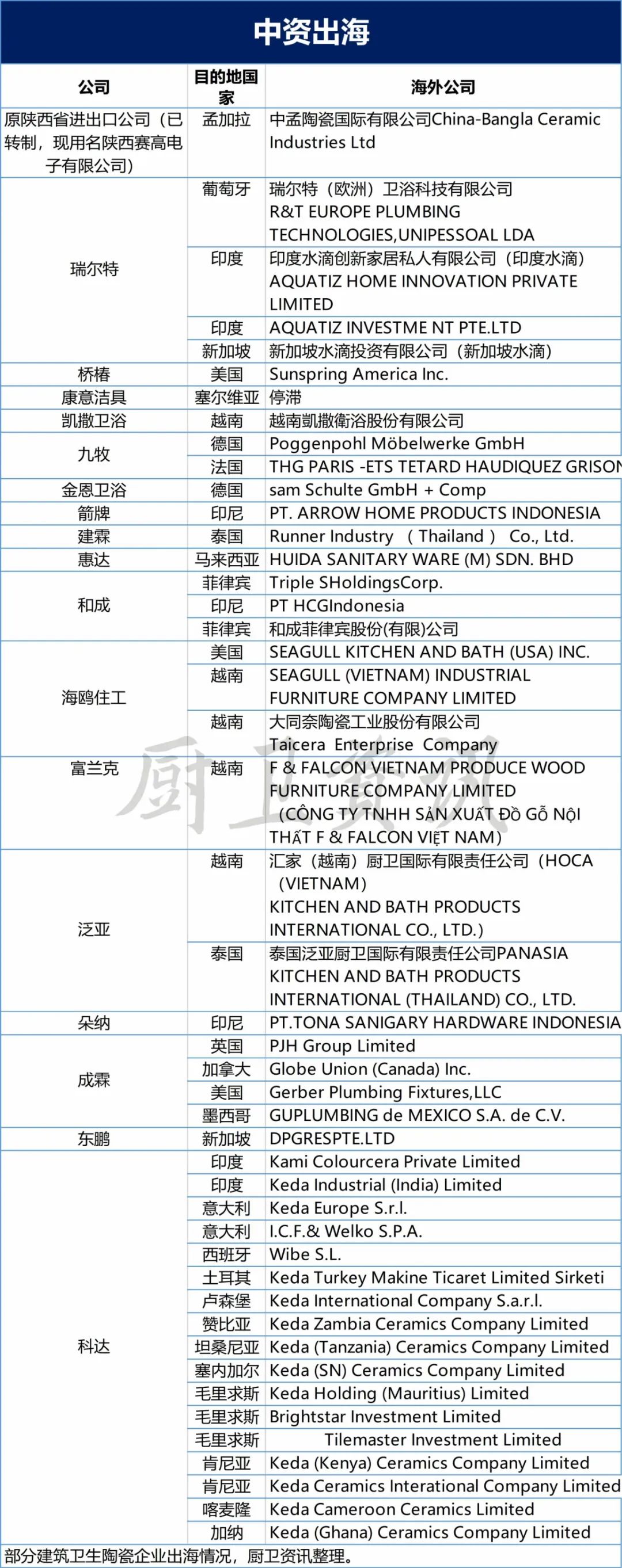 1669335986325467.jpg 中國衛浴品牌如何扎根本土,謀局國際?2.jpg