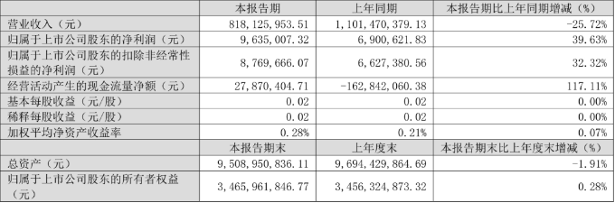 1714464593981249.png image.png